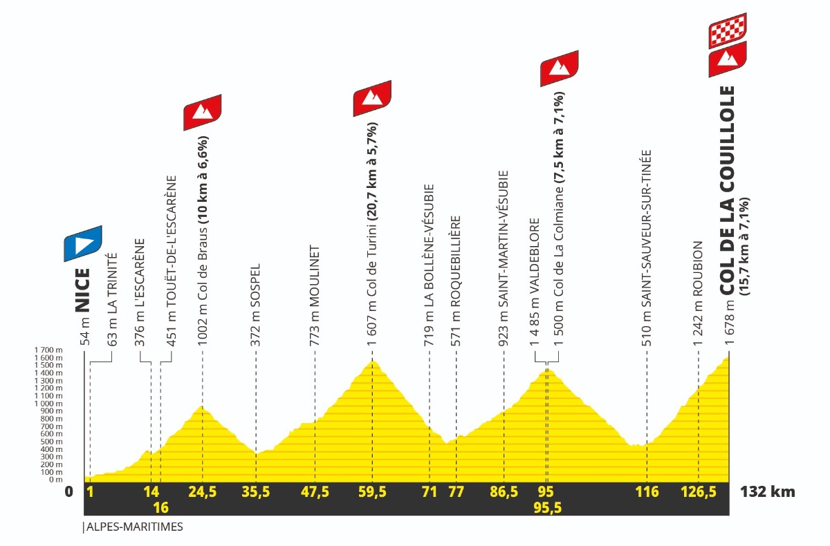 On connait enfin le programme de l'arrivée du Tour de France 2025 à